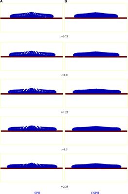Numerical investigation of the flow characteristics of Bingham fluid on a slope with corrected smooth particle hydrodynamics